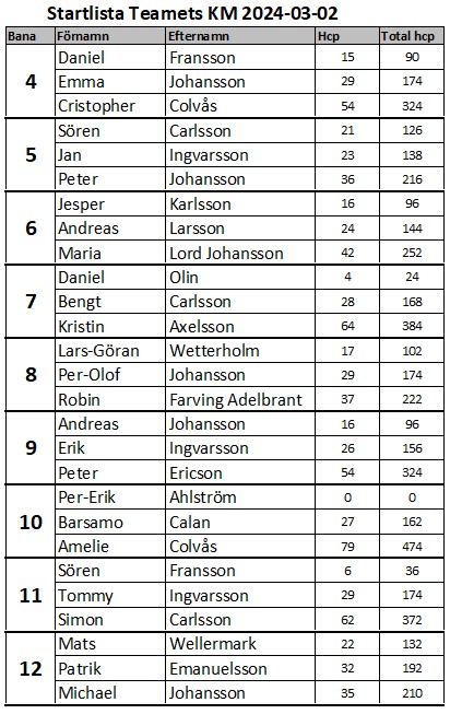 Startlista KM 2024 03 02